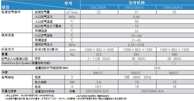 PRION壓縮空氣凈化系統(tǒng)（大型）